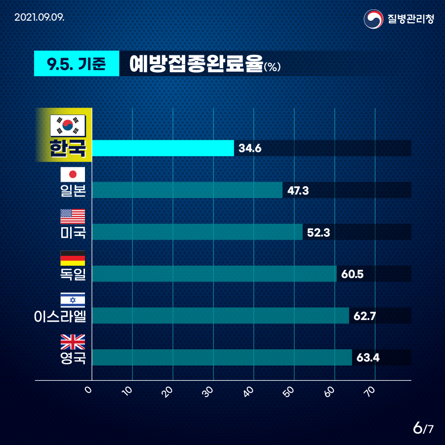 6페이지